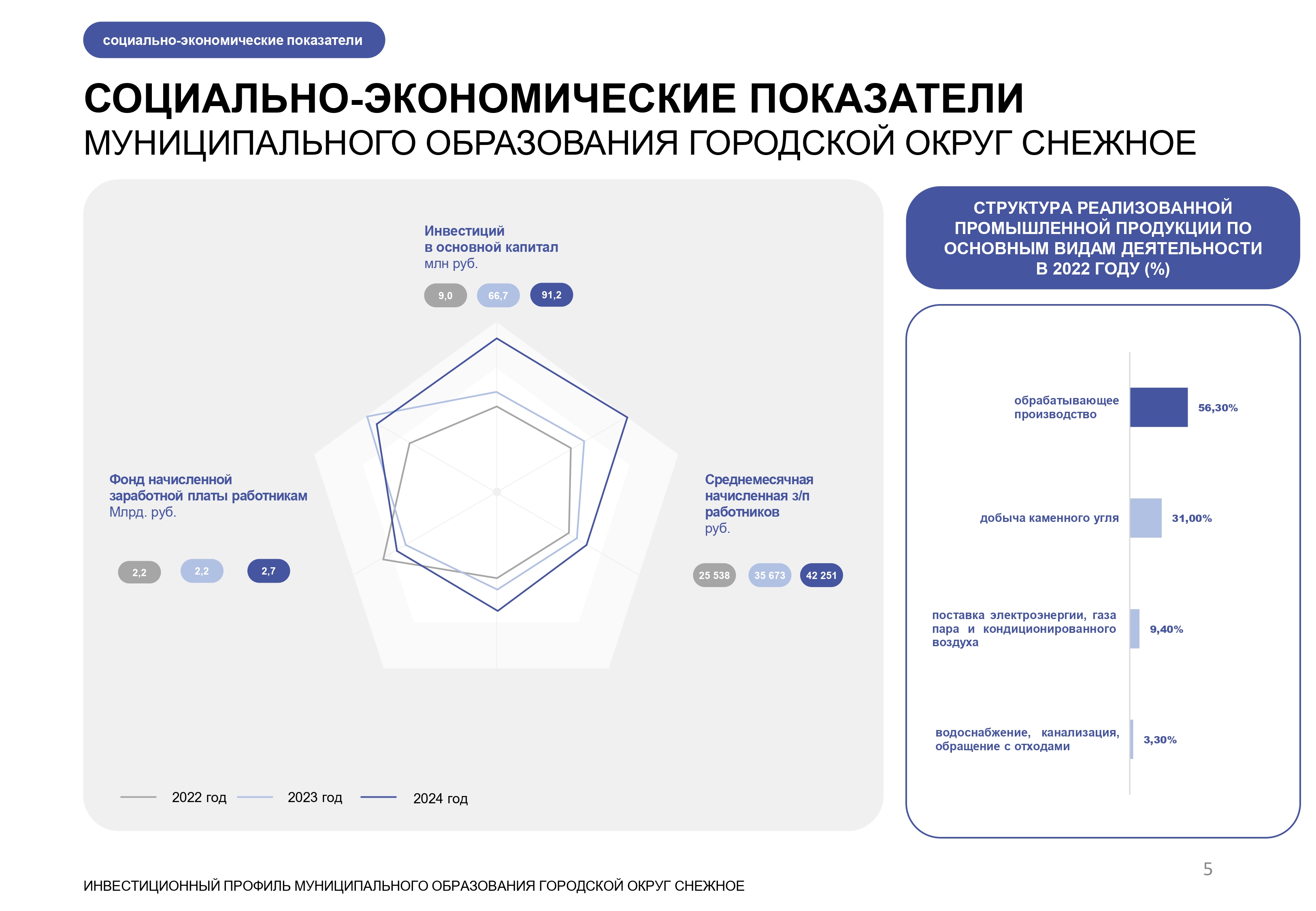 Изображения.