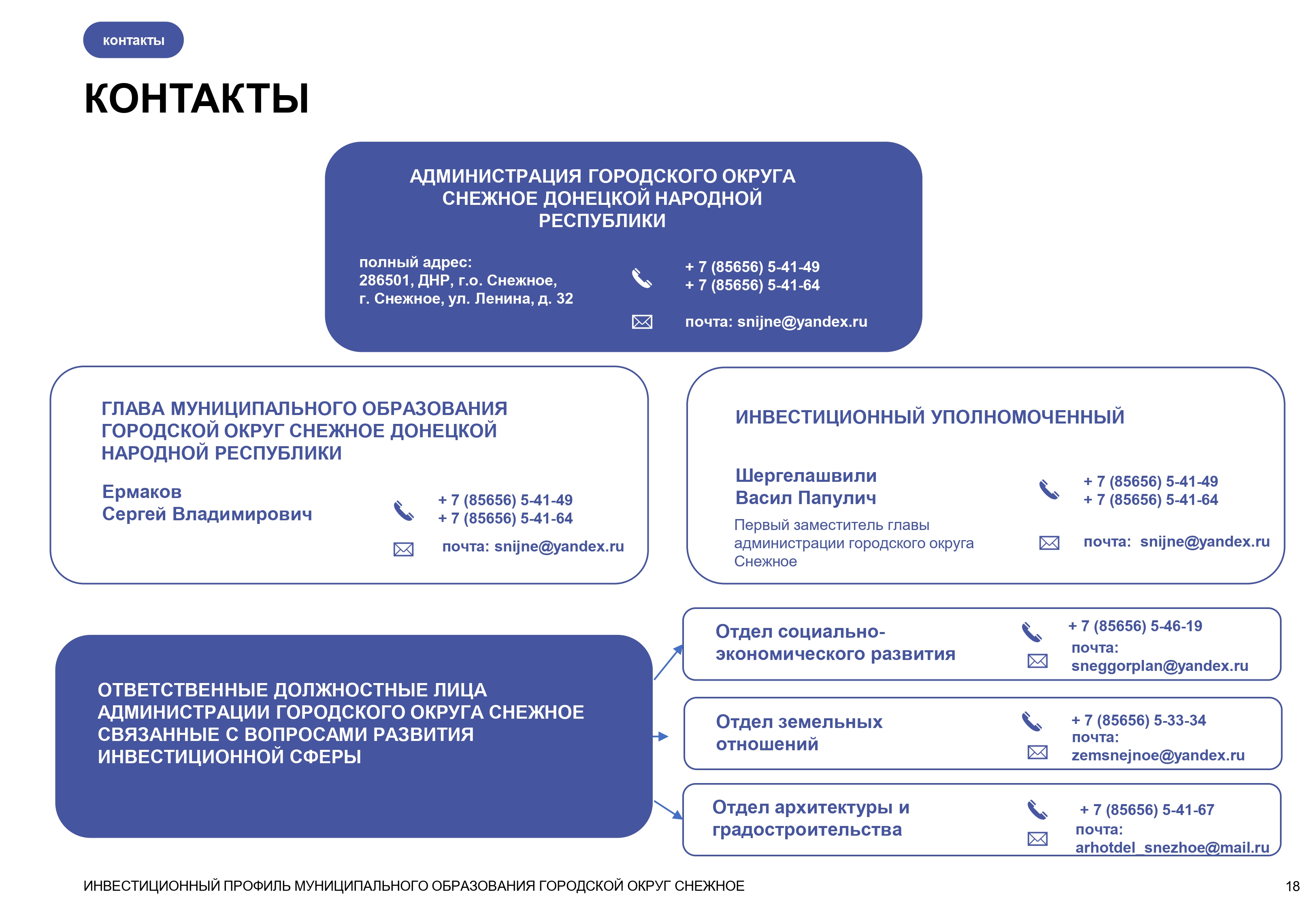 Изображения.