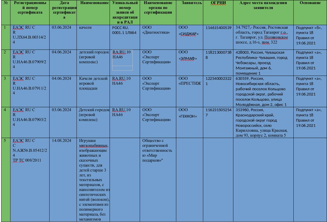 К сведению субъектов хозяйствования!.